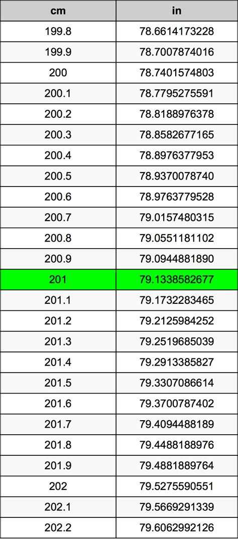 201cm in inches|Convert 201 Centimeters to Inches